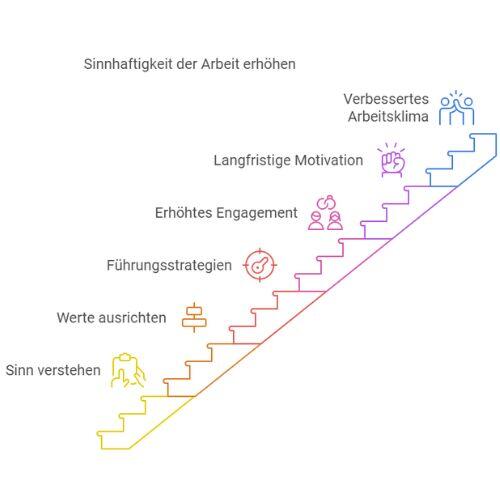 Mitarbeiter Motivations Audit Tool Mitarbeitermotivation Tipps Und mitarbeiter-motivations-audit-tool-mitarbeitermotivation-tipps-und